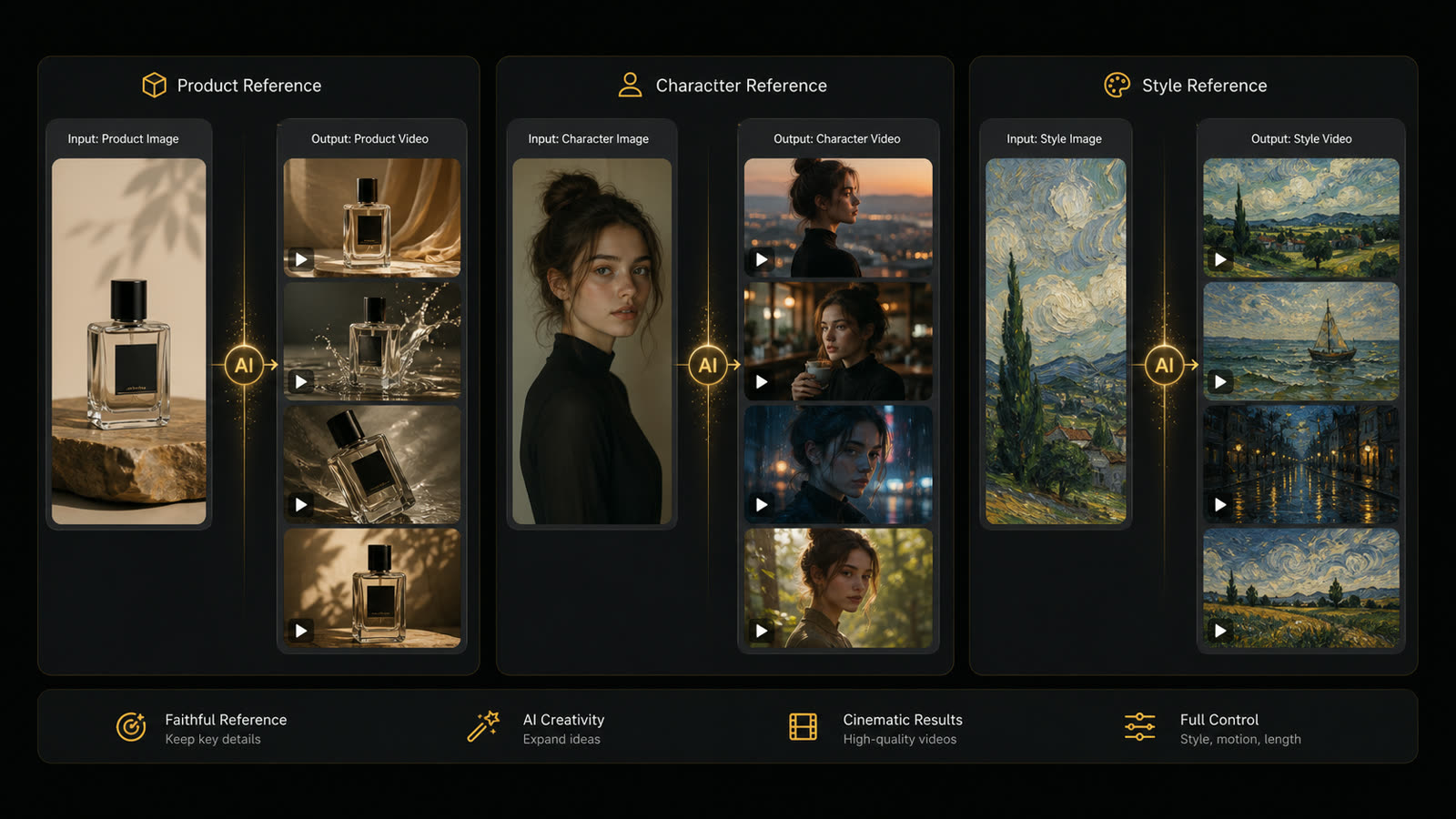 Product image, character image, and visual style reference each turned into guided AI video concepts